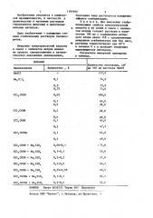 Способ стабилизации растворов гипохлоритов щелочных и щелочноземельных металлов (патент 1181990)