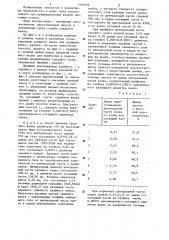 Способ профилирования валков клети трио (патент 1301502)