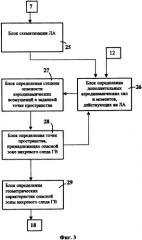 Интегрированная система вихревой безопасности летательного аппарата (патент 2324953)