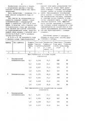 Способ очистки поверхности воды от нефти (патент 1214595)