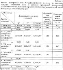 Средство, обладающее гиполипидемической и антиатеросклеротической активностью (патент 2372897)