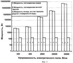 Способ и установка для низкотемпературной пастеризации жидких продуктов (патент 2462099)