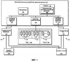 Многопротокольное устройство хранения данных, реализующее интегрированную поддержку файловых и блочных протоколов доступа (патент 2302034)