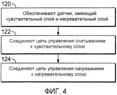 Газоизмерительное устройство и способ его работы (патент 2502066)