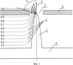 Катодно-сеточный узел с вертикально ориентированным автоэмиссионным катодом (патент 2653694)