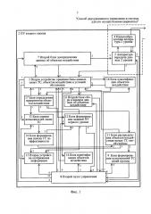 Способ двухуровневого управления и система для его осуществления (варианты) (патент 2665096)