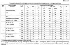 Способ получения реагентов для обработки буровых растворов (патент 2574659)