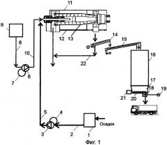 Система обработки осадков сточных вод (патент 2258047)