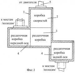 Активная трансмиссия, коробка прямого включения (механическая), коробка скоростей с планетарным фрикционом и независимой задней передачей, раздаточная коробка с механизмом распределения крутящего момента осями (колесами) (патент 2292270)