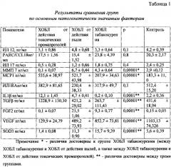 Способ диагностики профессиональной хронической обструктивной болезни легких, сформировавшейся в условиях действия пылей (патент 2619861)