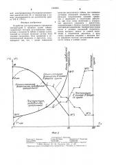 Устройство для программного управления температурой в процессе сушки табака (патент 1316652)