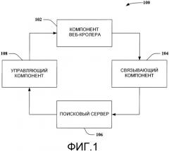 Веб-кролинг на основе теории статистических решений и прогнозирование изменения веб-страницы (патент 2405197)