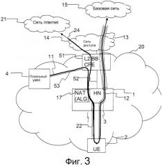 Обработка трафика локального непосредственного соединенения в домашней базовой станции (патент 2518186)