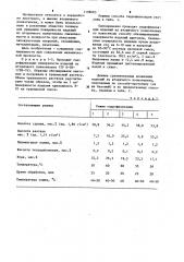 Способ гидрофилизации изделий из вторичного полиэтилена (патент 1198083)