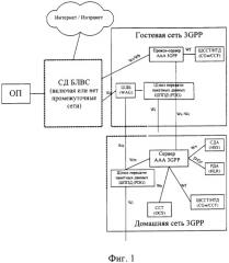 Способ предотвращения частых операций взаимодействия по выбору сети в беспроводной локальной вычислительной сети (патент 2324293)