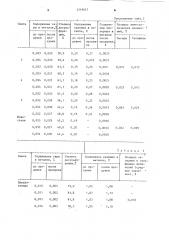 Порошкообразная рафинирующая смесь (патент 1219657)