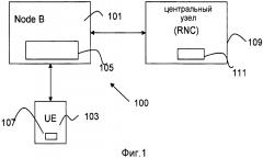 Способы и устройства для конфигурирования разнесения передачи восходящей линии связи во время изменения обслуживающей соты (патент 2601428)