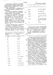 Декада электрических сопротивлений (патент 1334094)