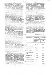 Способ получения удобрения-мелиоранта для солонцов (патент 1237655)