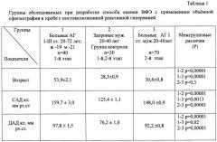 Способ оценки вазомоторной функции эндотелия с применением объемной сфигмографии (патент 2428924)