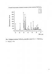 Способ получения сложного оксида тулия и железа tmfe2o4±δ (патент 2659250)