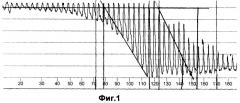 Способ определения артериального давления по объемной компрессионной осциллограмме (патент 2327414)