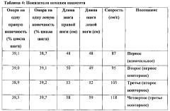 Способы лечения патологий позвоночника (патент 2635972)