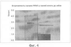 Вакцинная композиция и способ индуцирования иммунологического ответа у животного (патент 2354399)