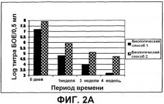 Композиция, применимая в качестве ротавирусной вакцины, и способ ее получения (патент 2553331)