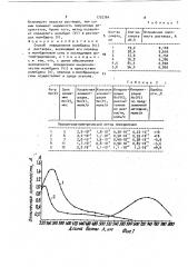 Способ определения молибдена (у1) в растворах (патент 1735764)