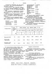 Стимулятор смоловыделения при подсочке сосны (патент 965401)