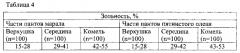 Способ оценки качества порошка из консервированных пантов оленей (патент 2574013)