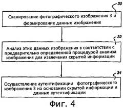 Идентифицирующее устройство с защищенной фотографией, а также средства и способ аутентификации такого идентификационного устройства (патент 2253148)