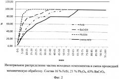 Способ изготовления пиротехнических составов (патент 2417207)