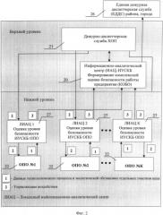 Информационно-управляющая система комплексного контроля безопасности опасного производственного объекта (патент 2536351)