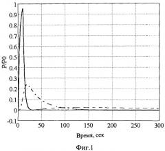 Способ определения акустических характеристик глинистой корки (патент 2474688)