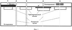 Способ расчетно-экспериментальной оценки радиационной стойкости интегральных схем к воздействию отдельных заряженных частиц, основанный на локальном лазерном облучении (патент 2661556)