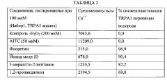 Композиции для уменьшения ощущений, вызванных рецепторами trpa1 и trpv1 (патент 2605297)