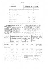 Состав для пропитки (патент 931731)