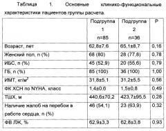 Способ прогнозирования желудочковой экстрасистолии высоких градаций у пациентов с хронической сердечной недостаточностью и сохраненной фракцией выброса левого желудочка (патент 2645958)