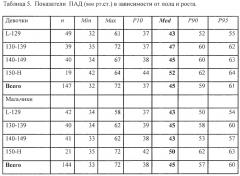 Способ оценки функционального состояния сердечно-сосудистой системы ребенка в процессе его роста на ранних этапах развития патологии (патент 2563229)