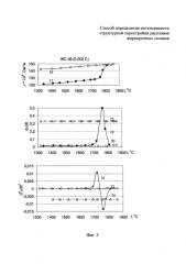 Способ определения интенсивности структурной перестройки расплавов жаропрочных сплавов (патент 2583343)