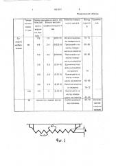 Способ горячей прокатки металлов и сплавов (патент 1801631)