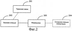 Способ и система для передачи медиапотока без потерь после переключения между обычным соединением и секретным соединением (патент 2430474)