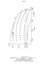 Всережимный регулятор частоты вращения для автомобильного дизеля (патент 1245735)