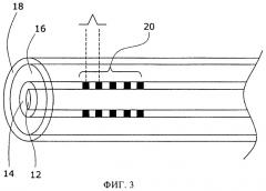 Оптическое волокно с легированной оловом переходной частью между сердцевиной и оболочкой (патент 2463266)