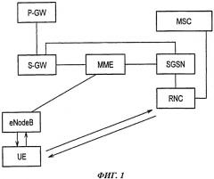 Способ мобильной связи, сетевое устройство радиодоступа и узел управления мобильностью (патент 2537959)