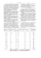 Способ изготовления плющенной биметаллической ленты (патент 1147536)