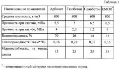 Композиционный материал на основе опаловых пород (патент 2547534)