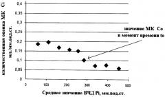 Способ количественной оценки мозгового комплайнса (патент 2474380)